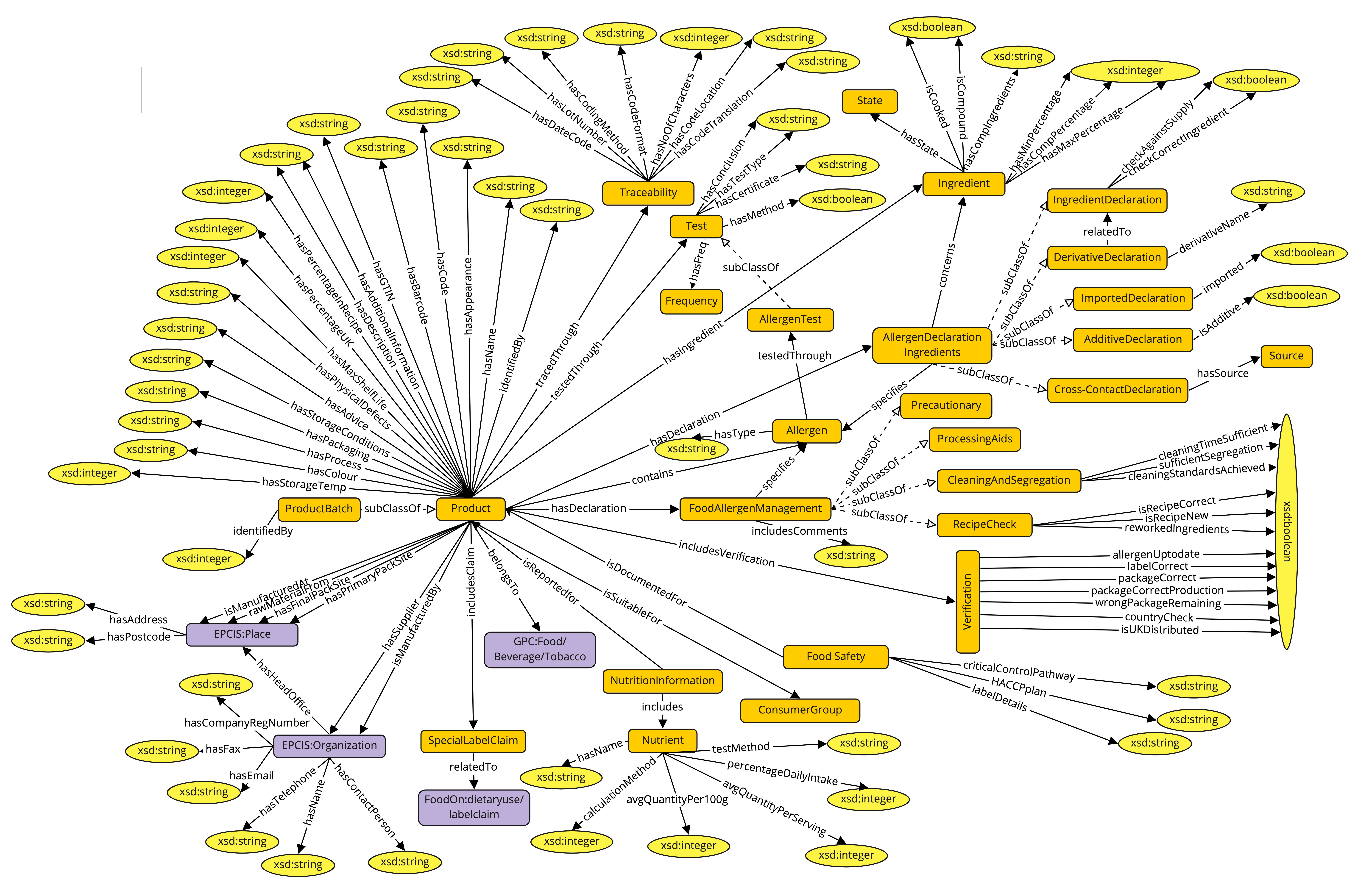 Complete FATO visualisation